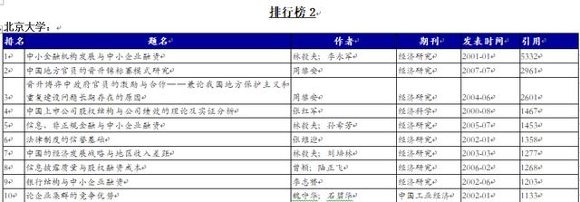 他可能是中国学历最高“三霸”农民却回乡种魏柑